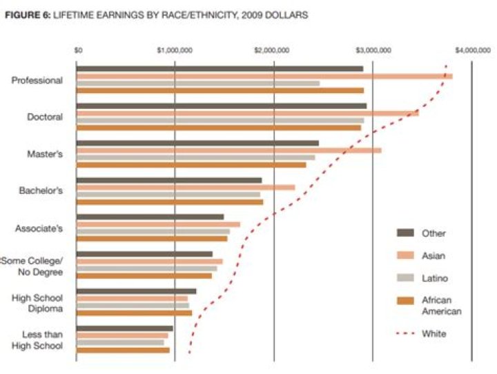 How much money does the average person make in Africa?