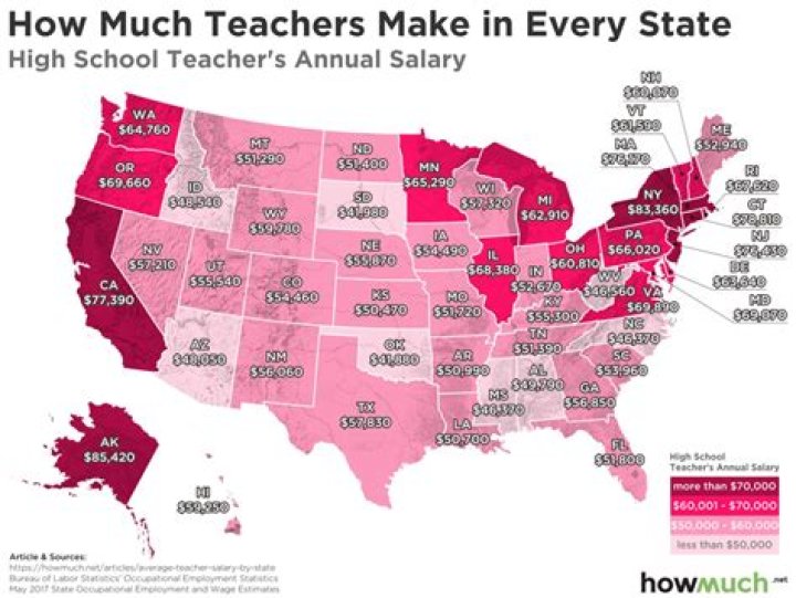 How much money is a teacher paid?