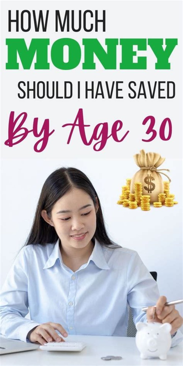 How much money should I have saved by age 50?