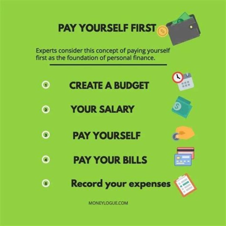 How much money should you pay yourself first?