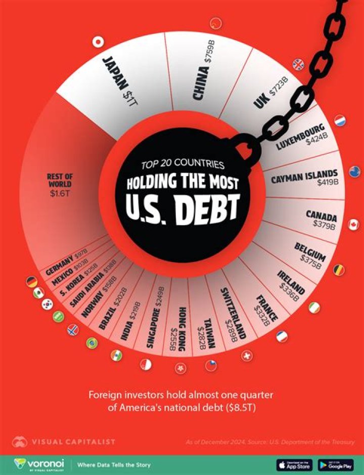 How much of the national debt is owed to the Social Security trust fund?