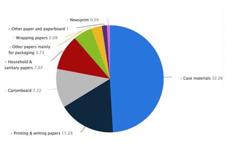 How much paper does the average British person use?