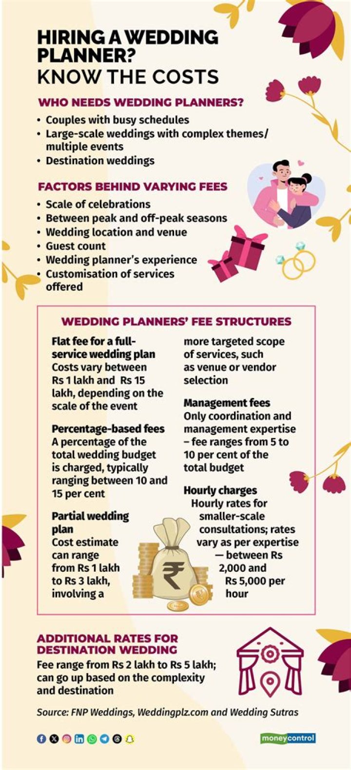 How much profit do wedding planners make?
