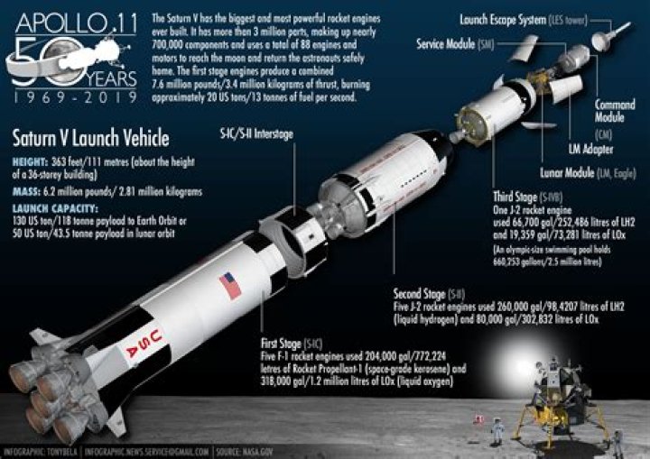 How much RAM did NASA use?