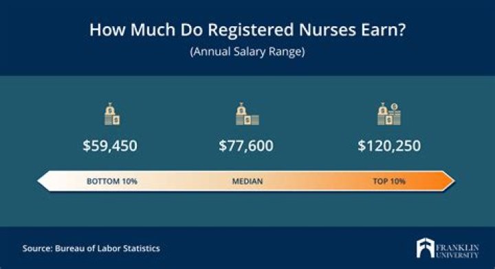 How much salary do a judge get?