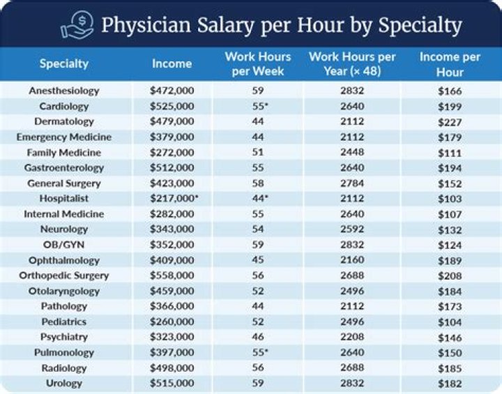 How much salary do you get in hotel management?