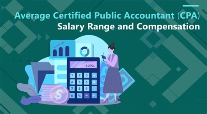 How much salary for a CPA?