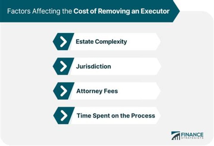 How much should an executor of an estate be paid?