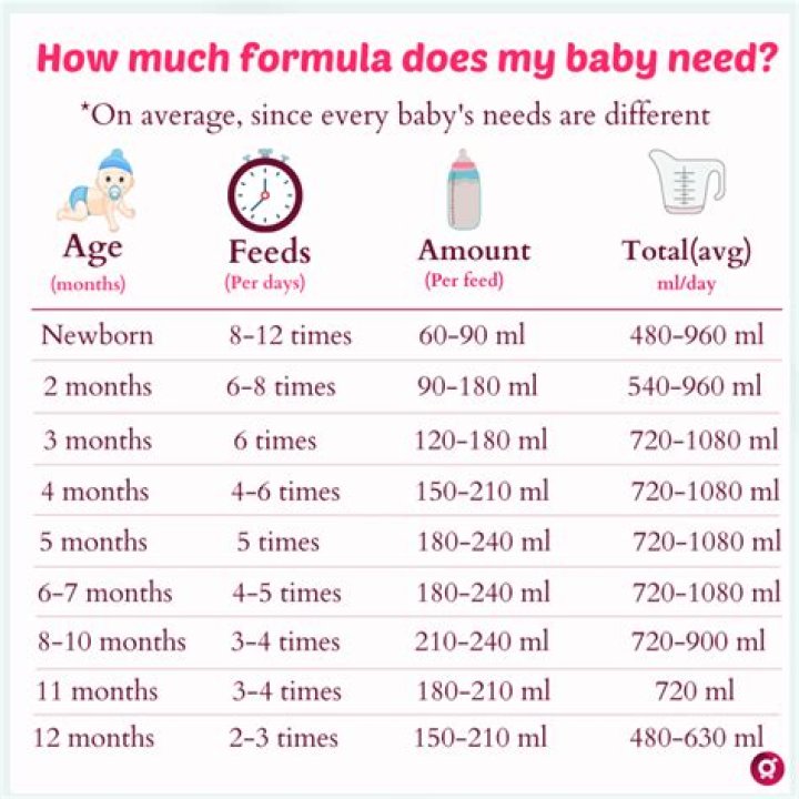 How much should I budget for a newborn?