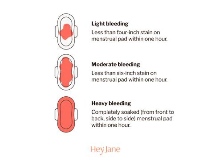 How much should I expect to pay in water?