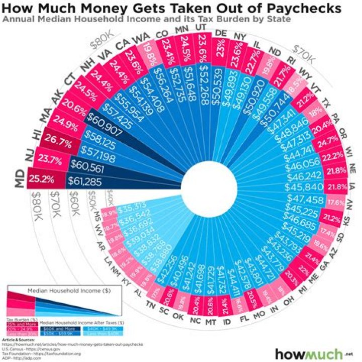 How much taxes are taken out of a check in Utah?