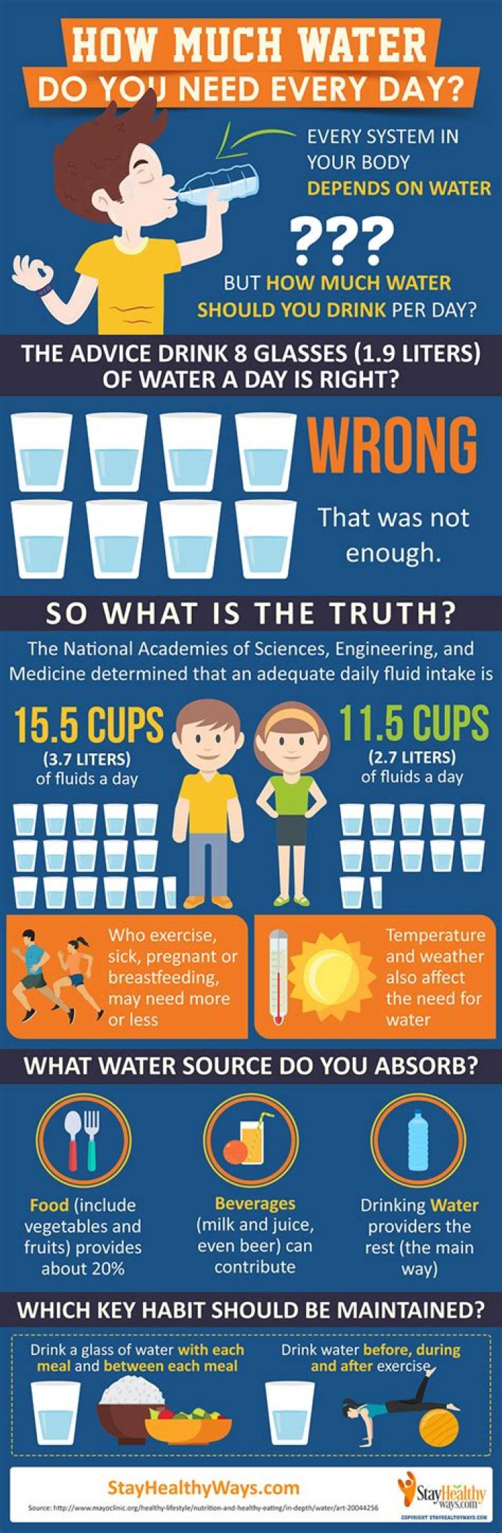 How much water do you put in K-cup?