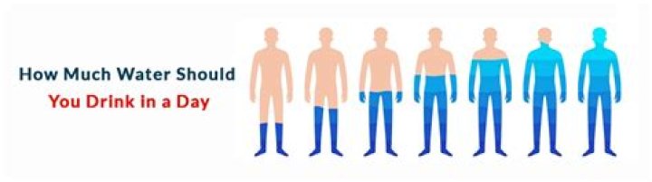 How much water should I drink with hypothyroidism?