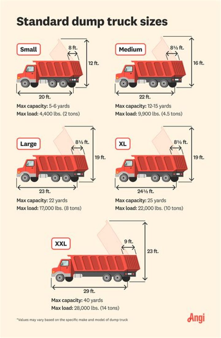 How much weight does a dump truck hold?