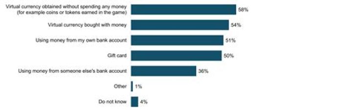 How much were people paid to build the Titanic?