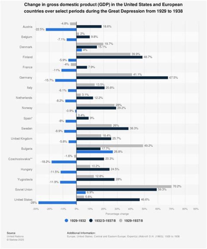 How much were workers paid during the Great Depression?