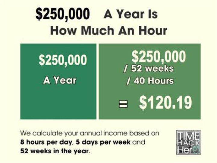 How much will I make a year if I make 500 a week?