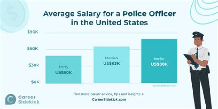 How often does a police officer get paid?