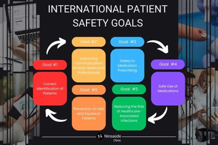 How often does The Joint Commission publish National Patient Safety Goals?