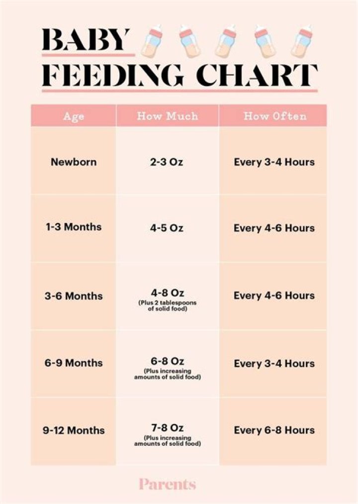 How often should I feed my newborn?