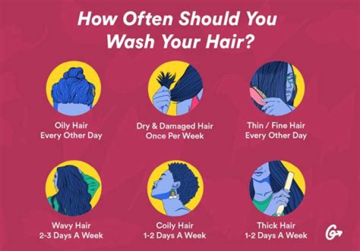 How often should I wash relaxed hair?