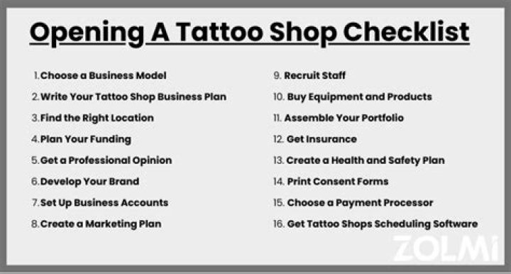 How profitable is owning a tattoo shop?