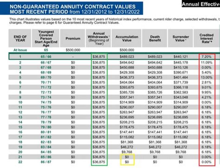 How safe are annuities in a depression?