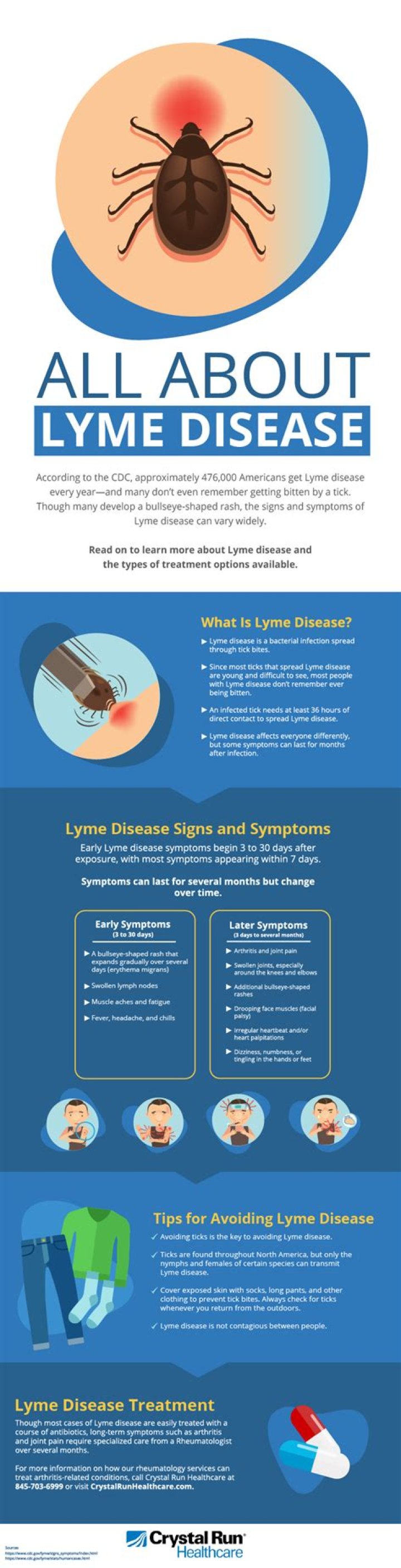 How severe is Lyme disease?
