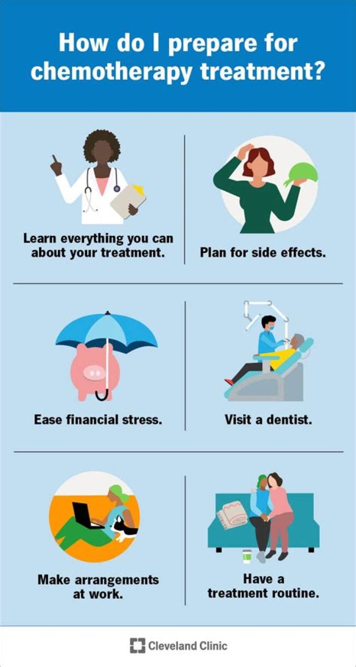 How sick does chemo make you?