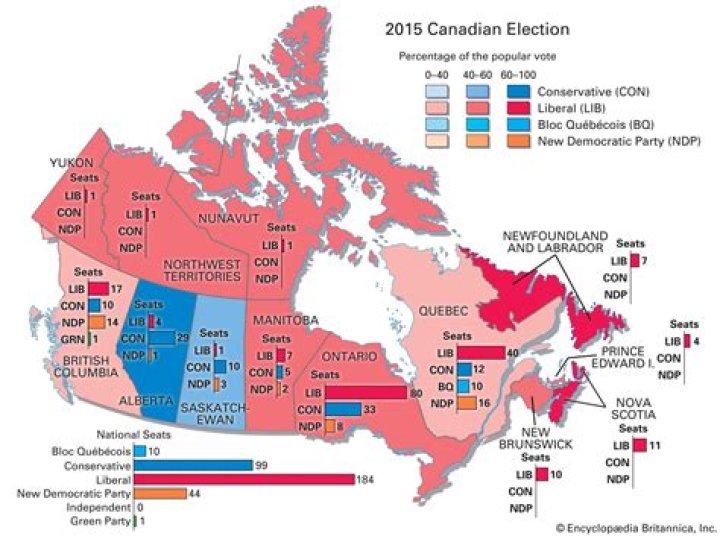 How stable is the political situation in Canada?