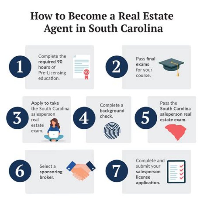 How to become a realtor in the United States?