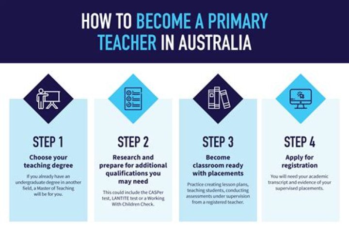 How to become a Teacher in Muscat?