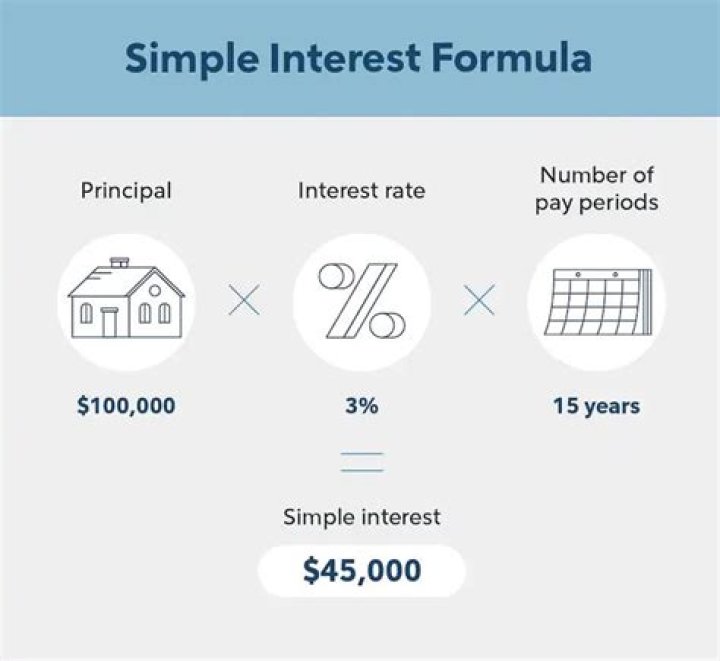 How to calculate simple interest exact days loan?