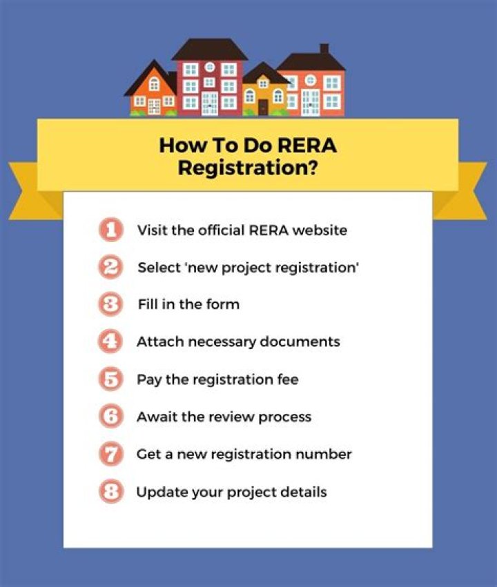 How to get RERA Registration in MP?