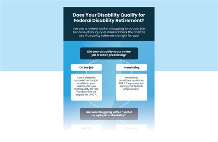 How to qualify for federal disability retirement benefits?