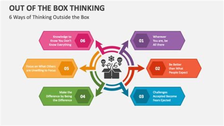 How to think outside the box in real estate marketing?