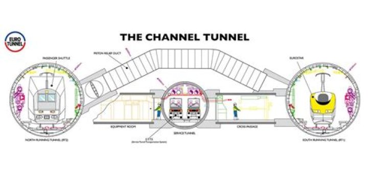 How was the Channel tunnel paid for?