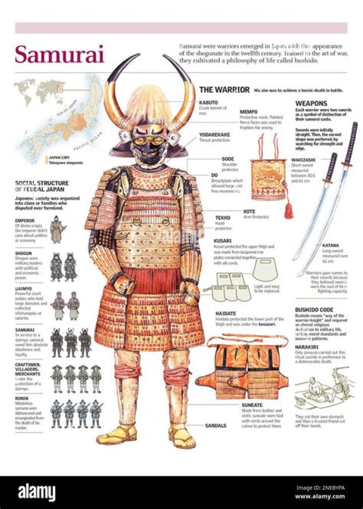 How were the samurais paid during the Edo period?