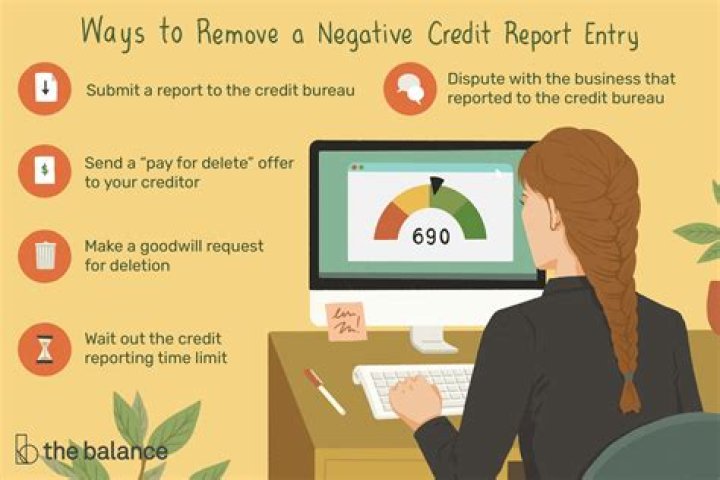In what ways can a negative credit report affect you?