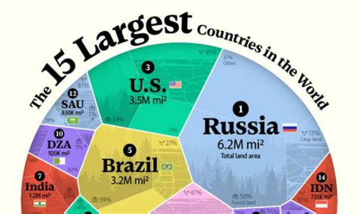 In which country PUBG is played most?