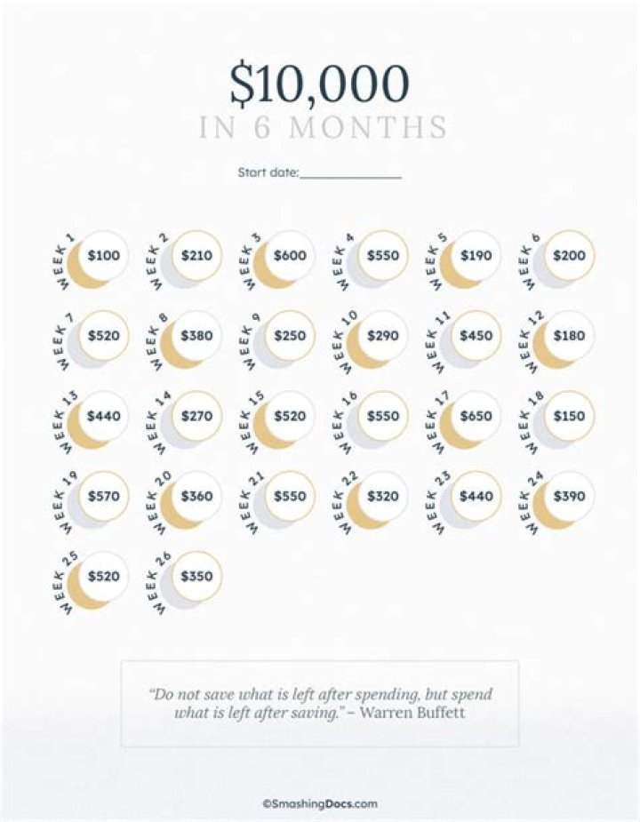 Is 10000 a month good money?