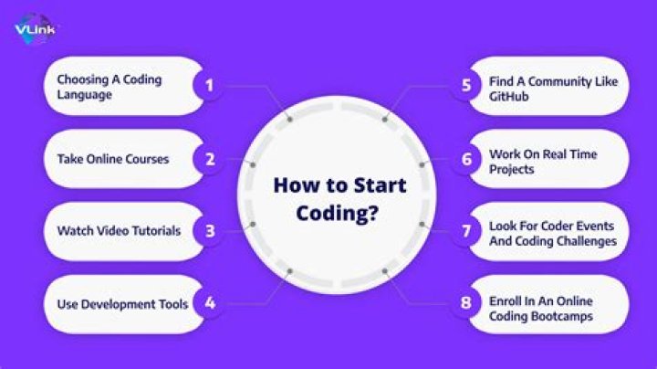 Is 18 a good age to start coding?