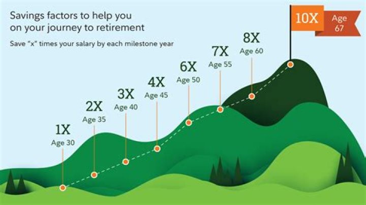 Is 401K and IRA the same?