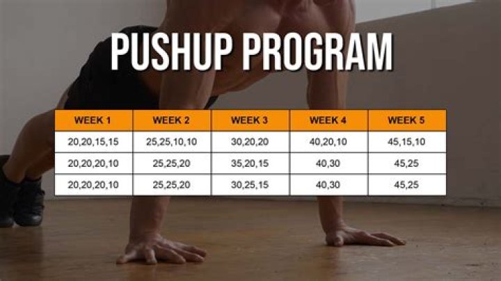 Is 50 pushups in a row good?