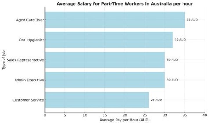 Is 56k a year a good salary?