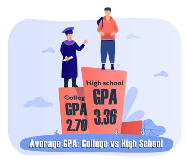 Is a 3.92 GPA good in college?