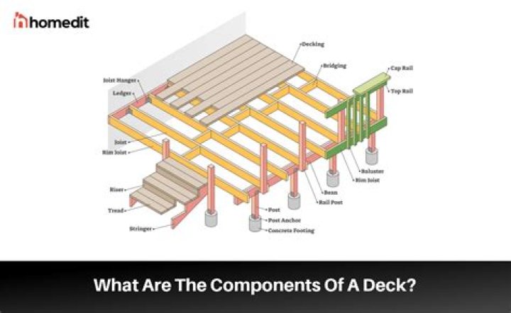 Is a deck considered part of the footprint of a house?