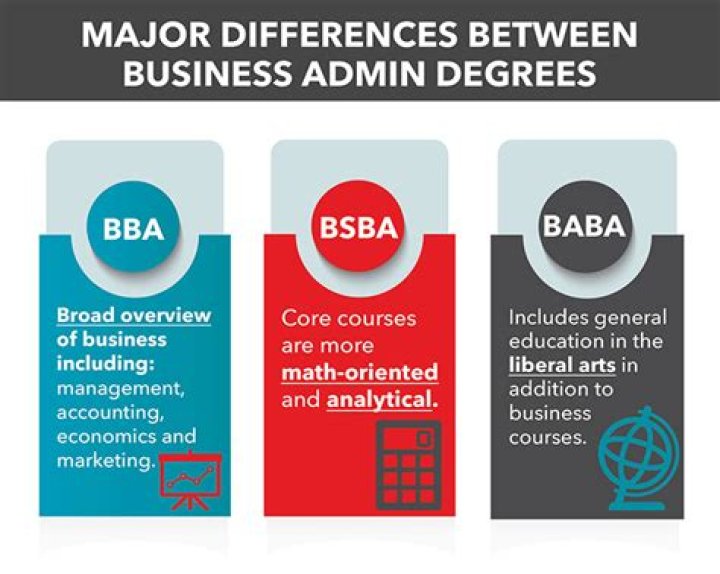 Is a marketing degree a BA or BS?