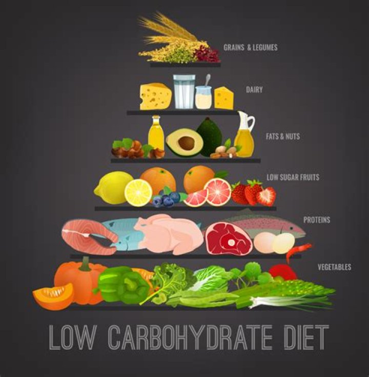 Is a no carb diet possible?