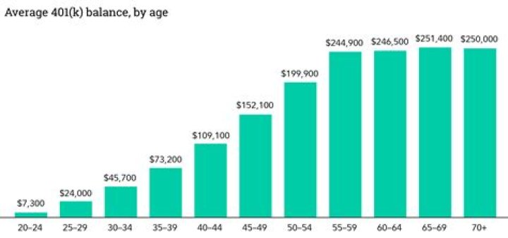 Is a retirement savings plan the same as a 401k?